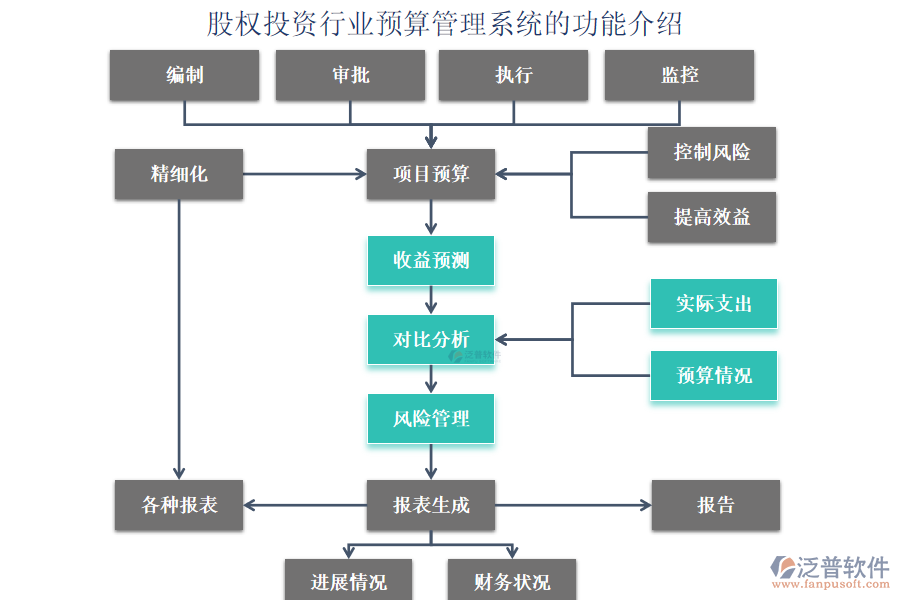 股權(quán)投資行業(yè)預算管理系統(tǒng)的功能介紹