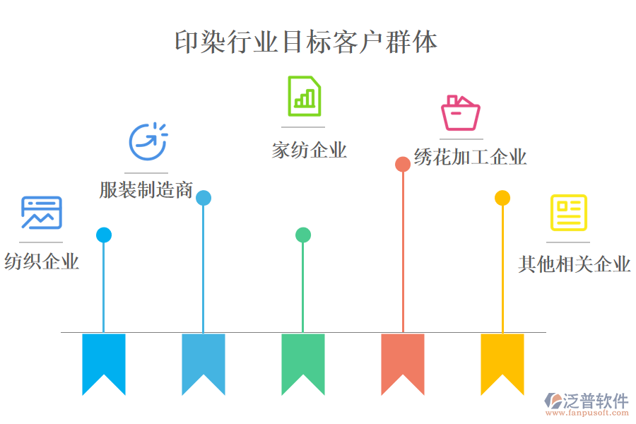 　二、印染行業(yè)目標客戶群體