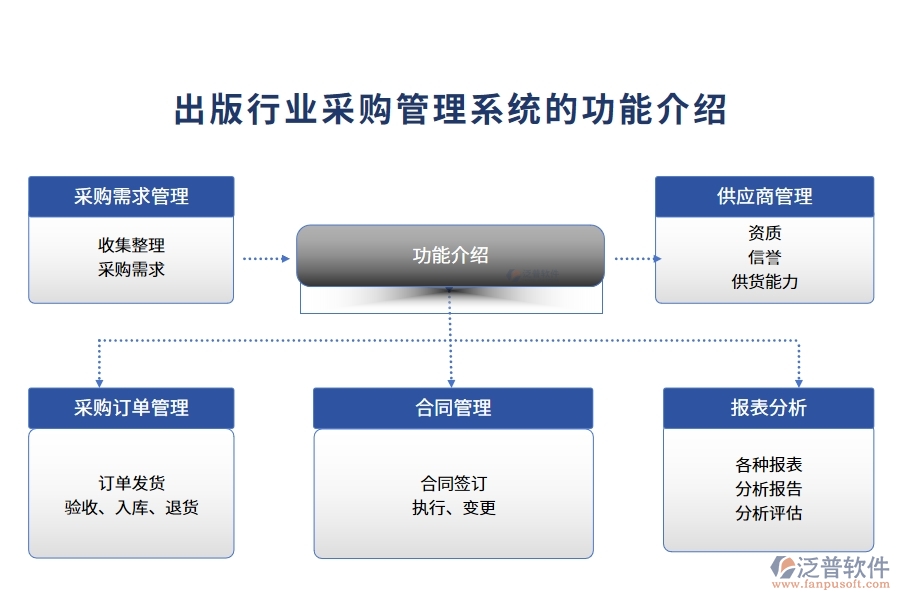 出版行業(yè)采購管理系統(tǒng)的功能介紹