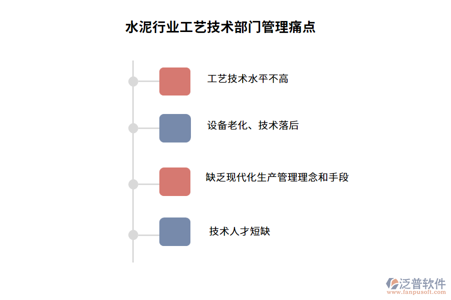 水泥行業(yè)工藝技術(shù)部門(mén)管理痛點(diǎn)