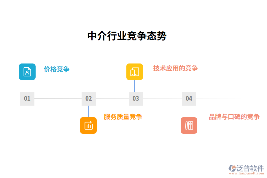 中介行業(yè)競(jìng)爭(zhēng)態(tài)勢(shì)