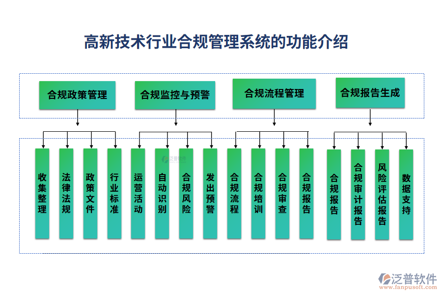 高新技術行業(yè)合規(guī)管理系統(tǒng)的功能介紹