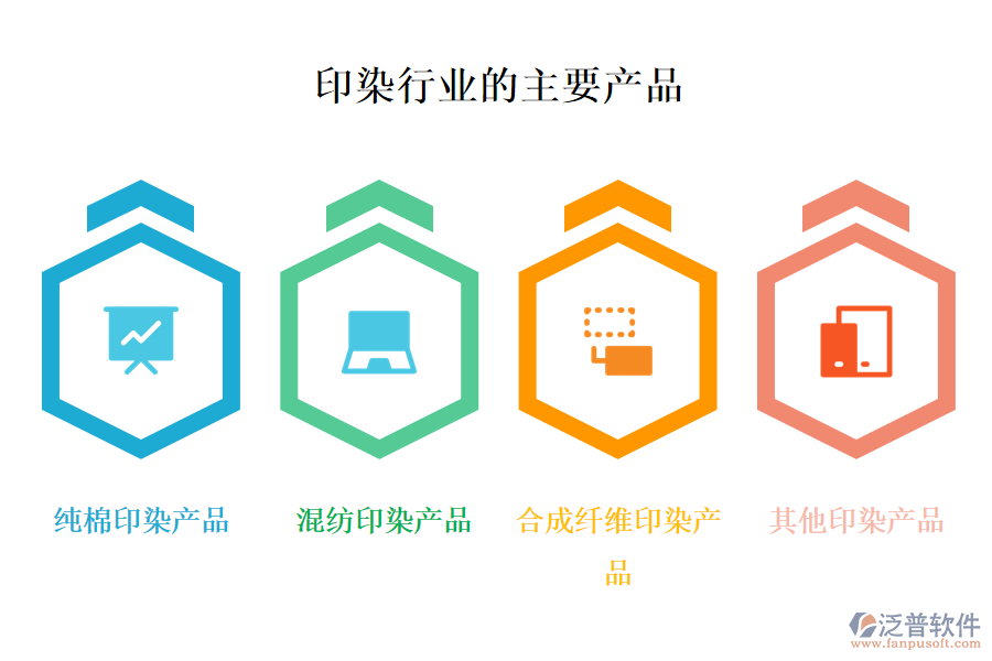 印染行業(yè)做什么產(chǎn)品及服務