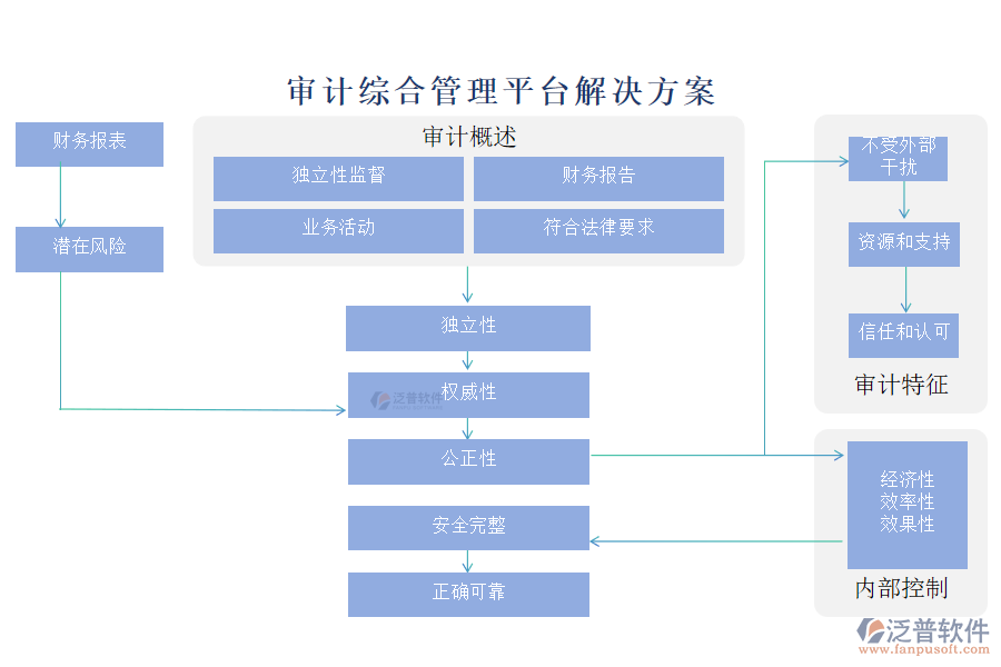審計(jì)綜合管理平臺解決方案