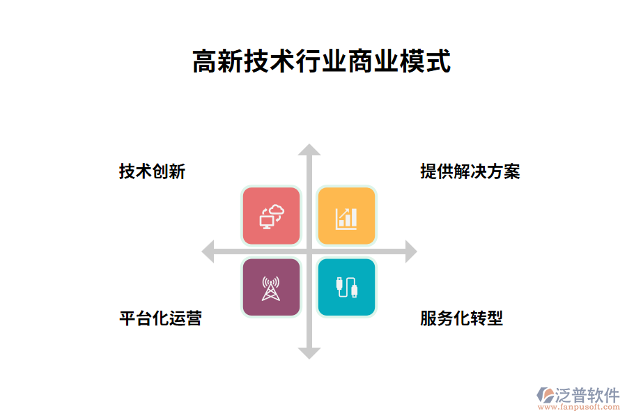 高新技術(shù)行業(yè)商業(yè)模式