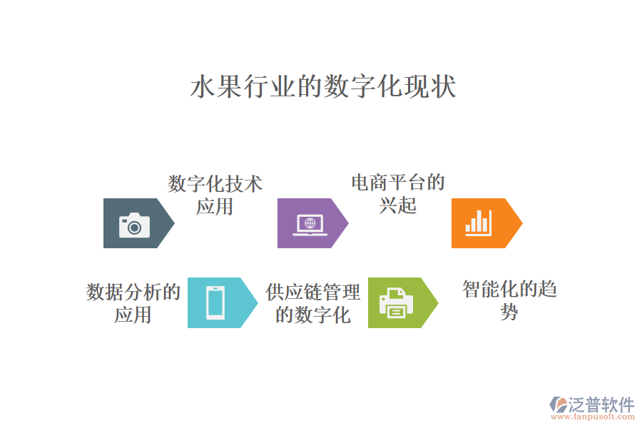 三、水果行業(yè)的數(shù)字化現(xiàn)狀
