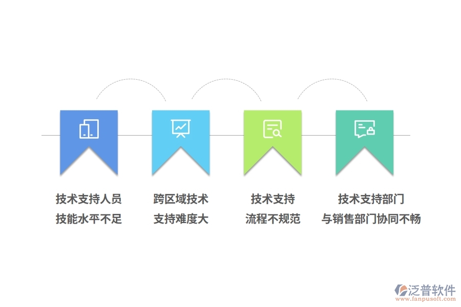 電梯行業(yè)技術支持部門管理痛點
