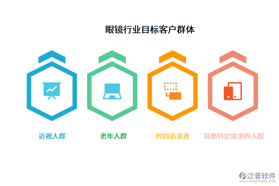 眼鏡行業(yè)目標(biāo)客戶(hù)群體