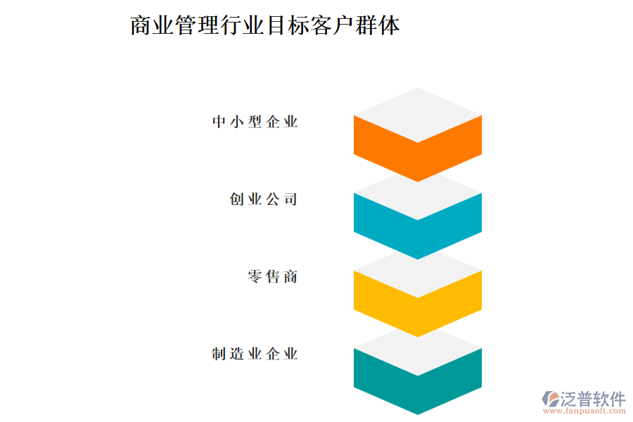 商業(yè)管理行業(yè)目標客戶群體
