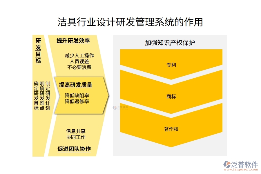 潔具行業(yè)設(shè)計研發(fā)管理系統(tǒng)的作用