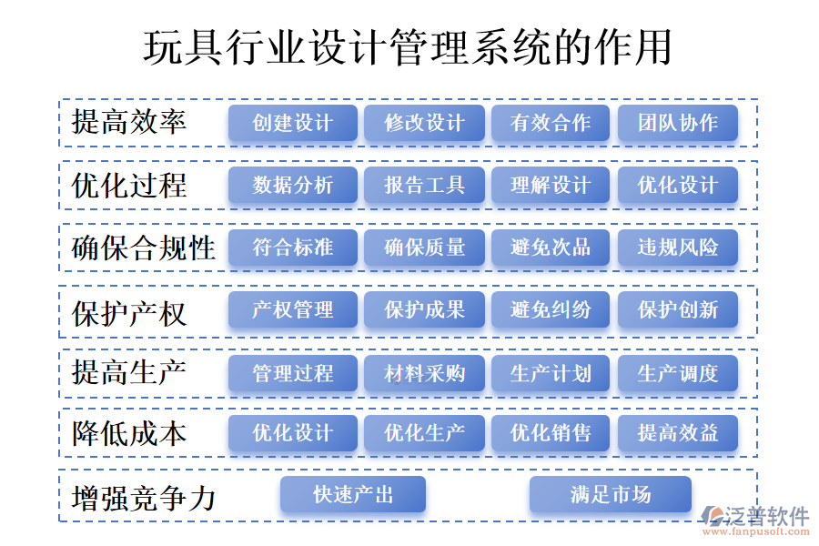 　二、玩具行業(yè)設(shè)計(jì)管理系統(tǒng)的作用