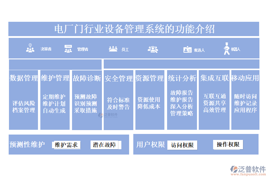 　一、電廠門行業(yè)設(shè)備管理系統(tǒng)的功能介紹 