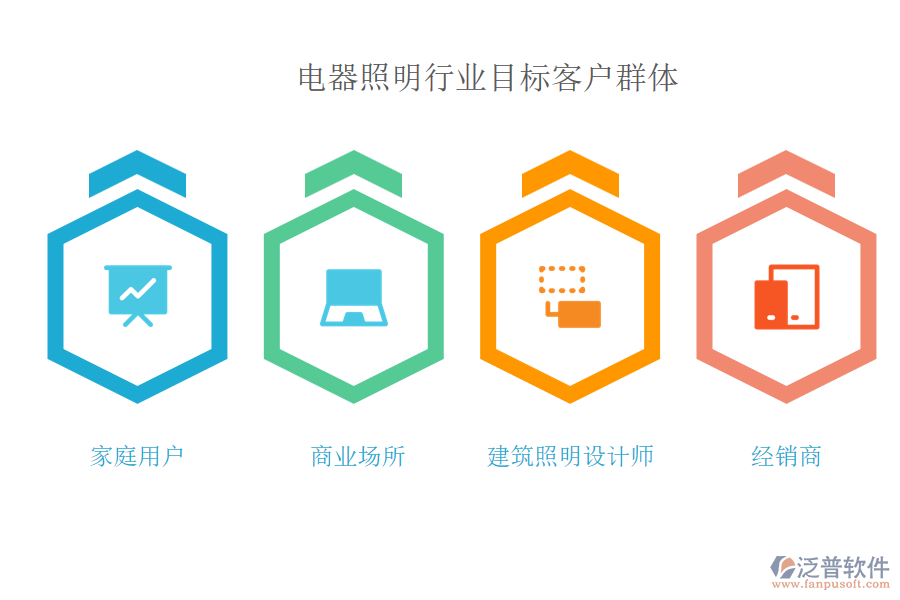 電器照明行業(yè)目標客戶群體