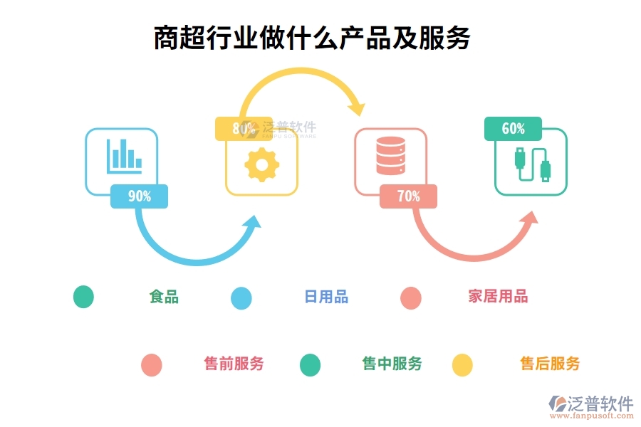 商超行業(yè)做什么產(chǎn)品及服務(wù)