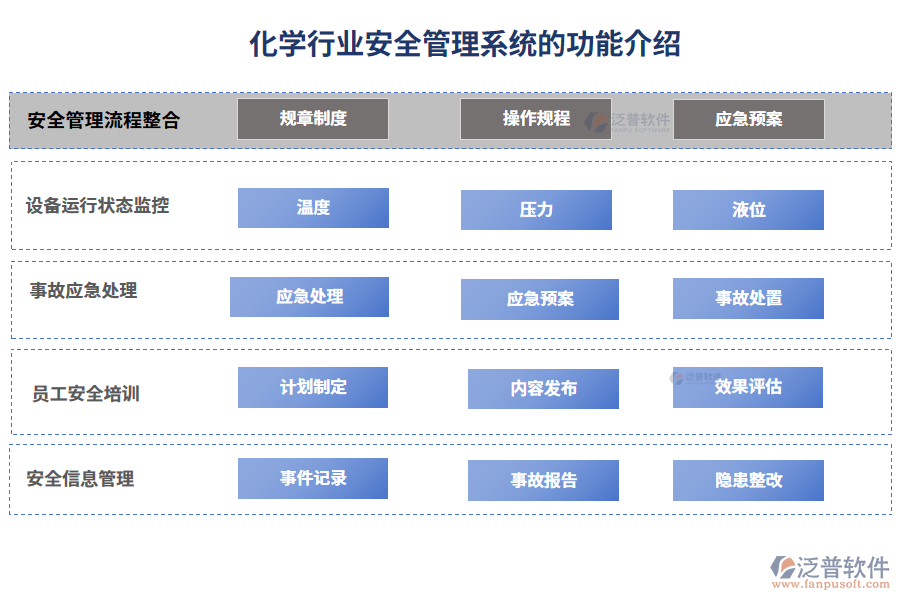化學(xué)行業(yè)安全管理系統(tǒng)的功能介紹