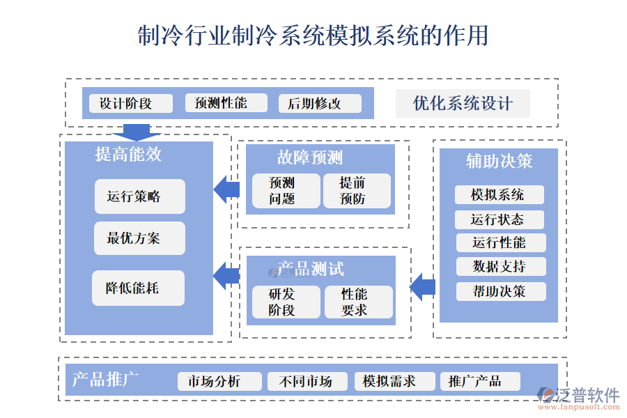 二、制冷行業(yè)制冷系統(tǒng)模擬系統(tǒng)的作用 