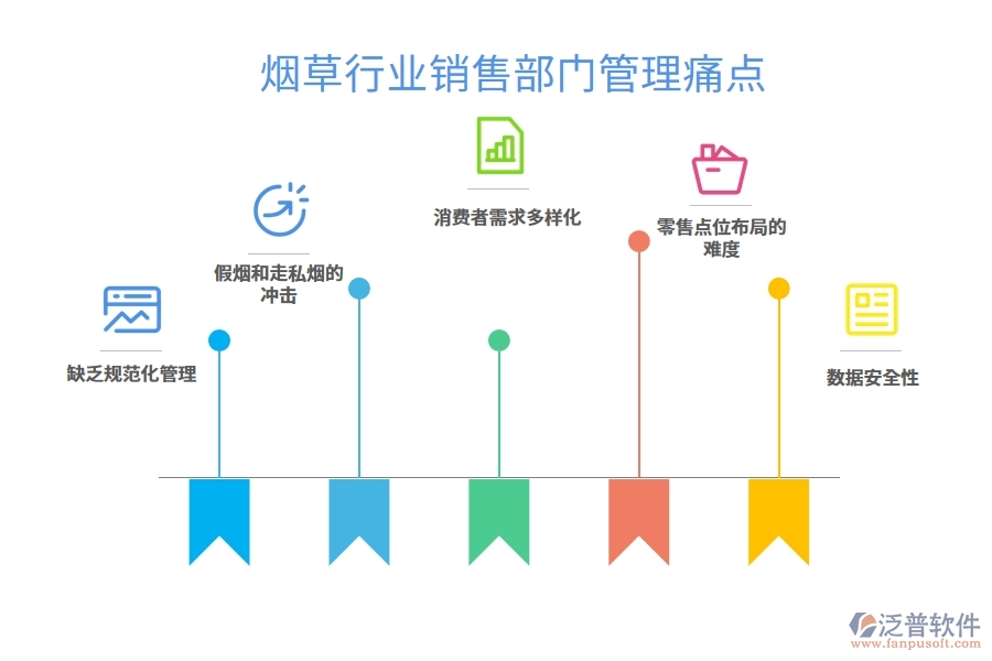 煙草行業(yè)銷(xiāo)售部門(mén)管理痛點(diǎn)