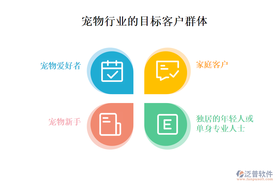 二、寵物行業(yè)的目標(biāo)客戶群體