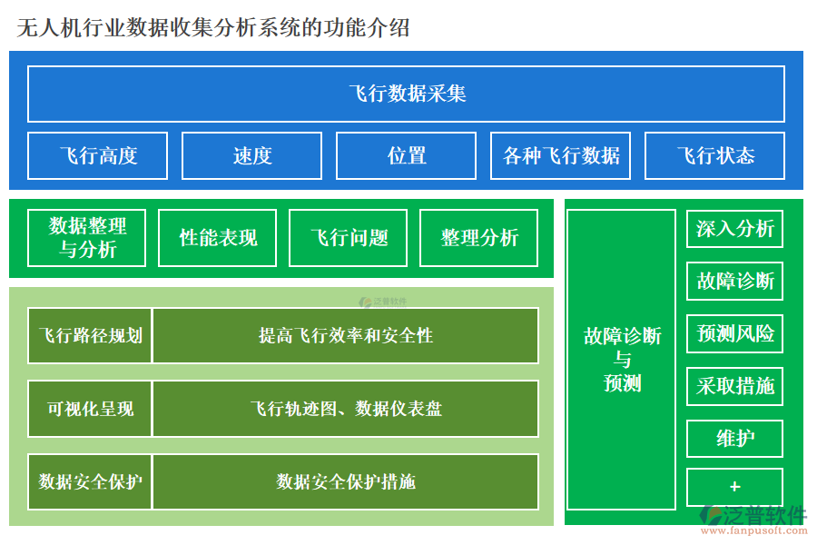 無人機行業(yè)數(shù)據(jù)收集分析系統(tǒng)的功能介紹