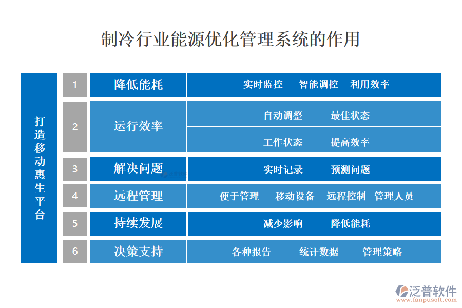 　二、制冷行業(yè)能源優(yōu)化管理系統(tǒng)的作用 