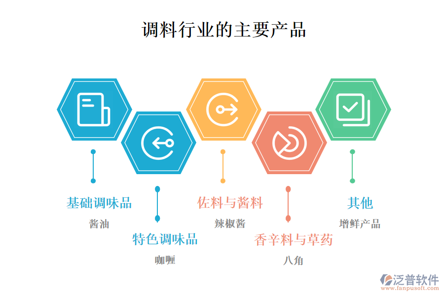 一、調(diào)料行業(yè)做什么產(chǎn)品及服務(wù)