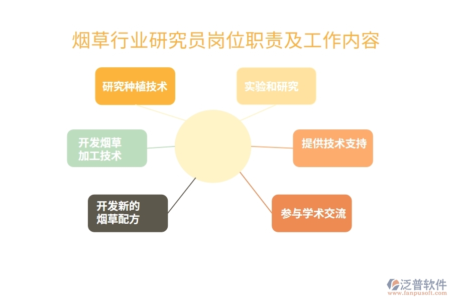 煙草行業(yè)研究員崗位職責及工作內(nèi)容