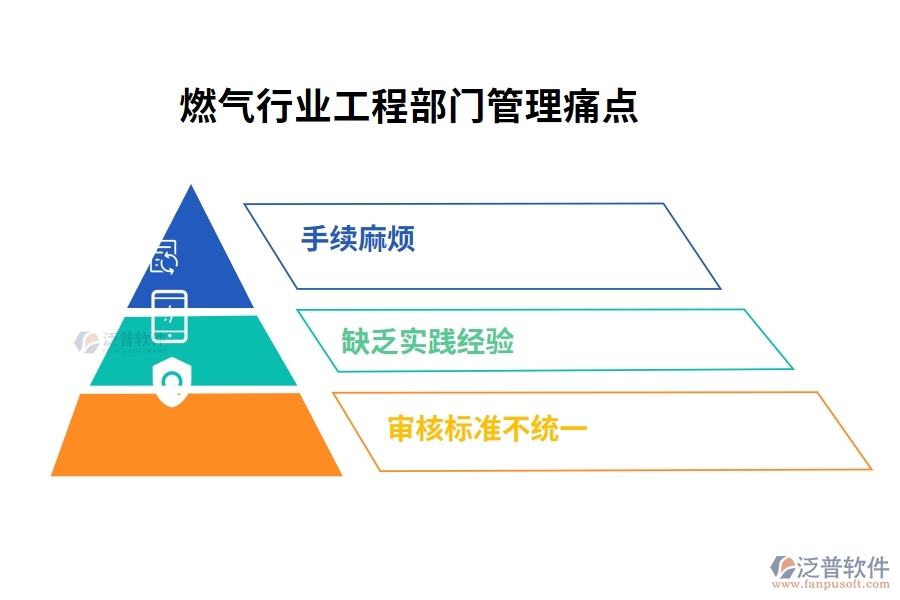 燃?xì)庑袠I(yè)工程部門管理痛點