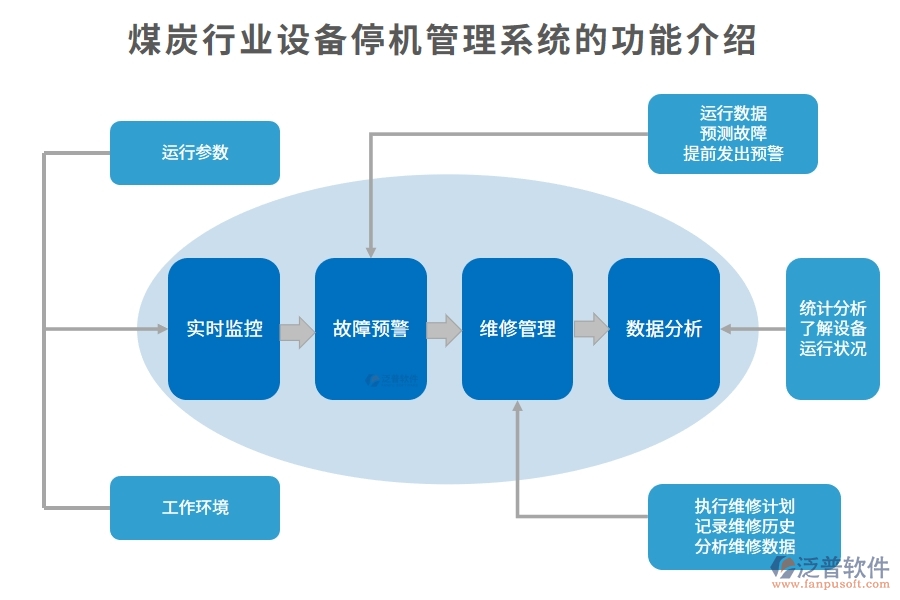 煤炭行業(yè)設備停機管理系統(tǒng)的功能介紹
