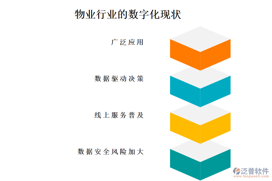 物業(yè)行業(yè)的數字化現(xiàn)狀