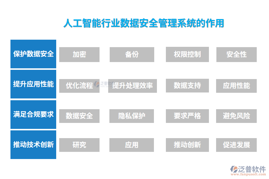 人工智能行業(yè)數據安全管理系統(tǒng)的作用