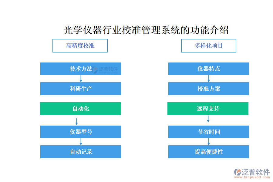 15.1校準.png