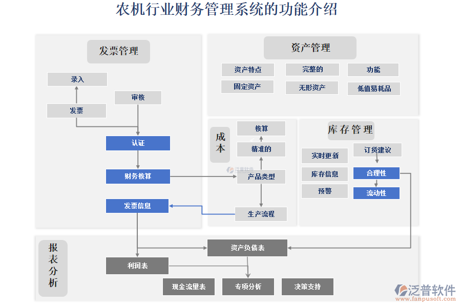 農機行業(yè)財務管理系統(tǒng)的功能介紹