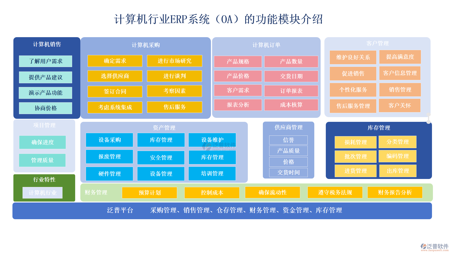計算機行業(yè).png