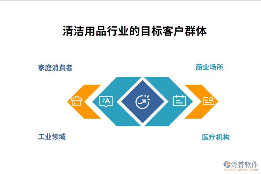 清潔用品行業(yè)的目標(biāo)客戶群體
