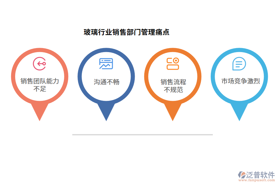 玻璃行業(yè)銷(xiāo)售部門(mén)管理痛點(diǎn)