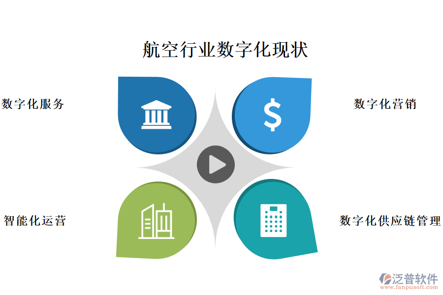 四、航空行業(yè)數(shù)字化現(xiàn)狀