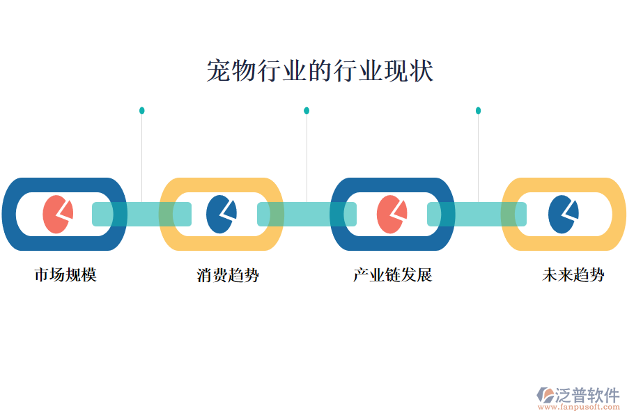 二、寵物行業(yè)的行業(yè)現(xiàn)狀及競爭