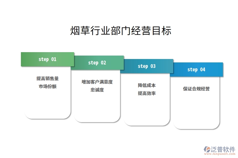 煙草行業(yè)銷(xiāo)售部門(mén)經(jīng)營(yíng)目標(biāo)