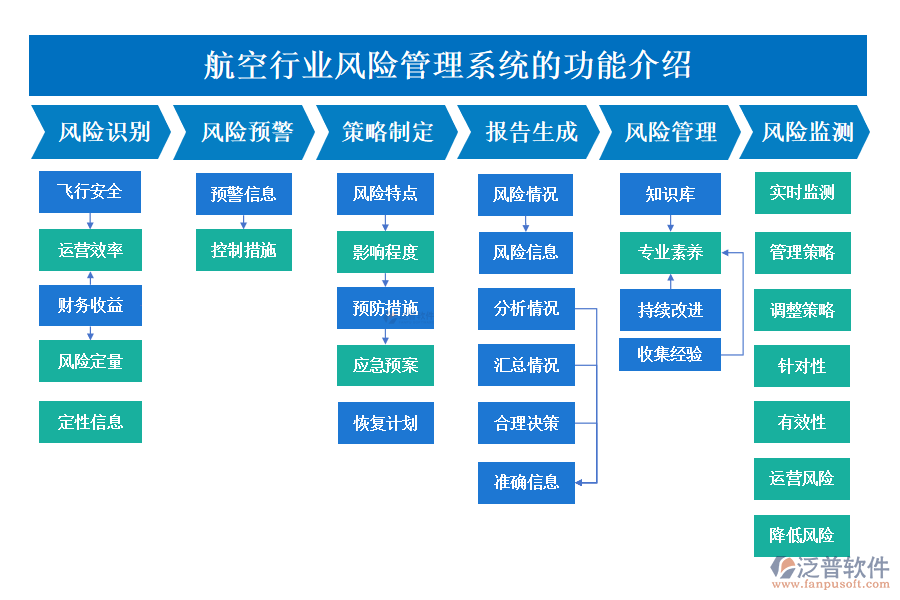 　一、航空行業(yè)風險管理系統(tǒng)的功能介紹