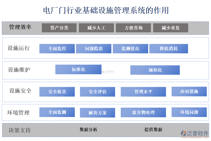  　　二、電廠門行業(yè)基礎(chǔ)設(shè)施管理系統(tǒng)的作用 