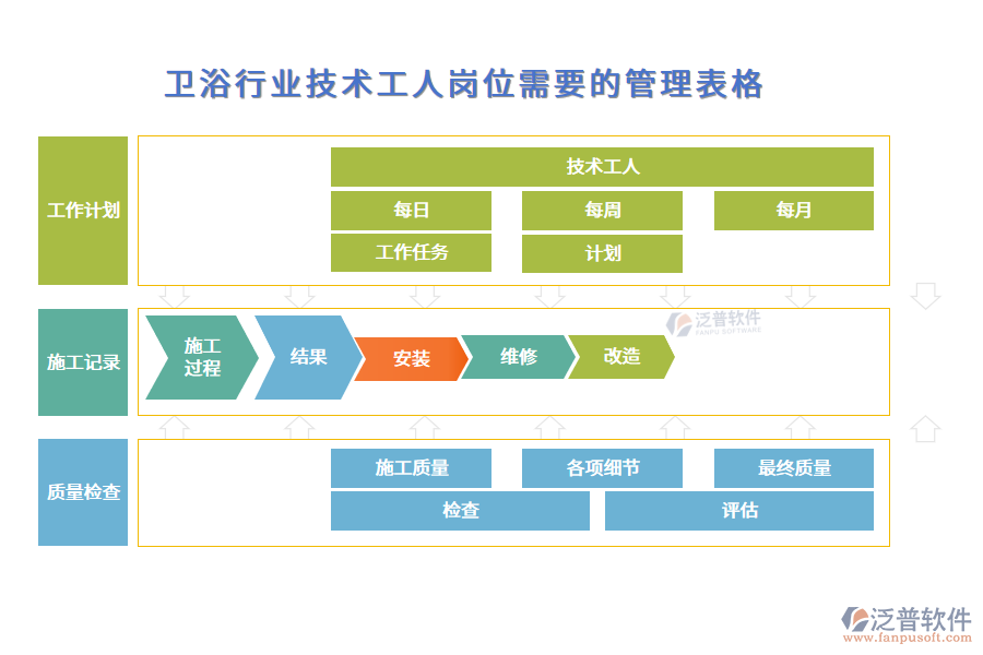 衛(wèi)浴行業(yè)技術工人崗位需要的管理表格