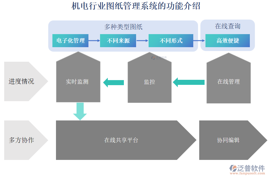 機電行業(yè)圖紙管理系統(tǒng)的功能介紹