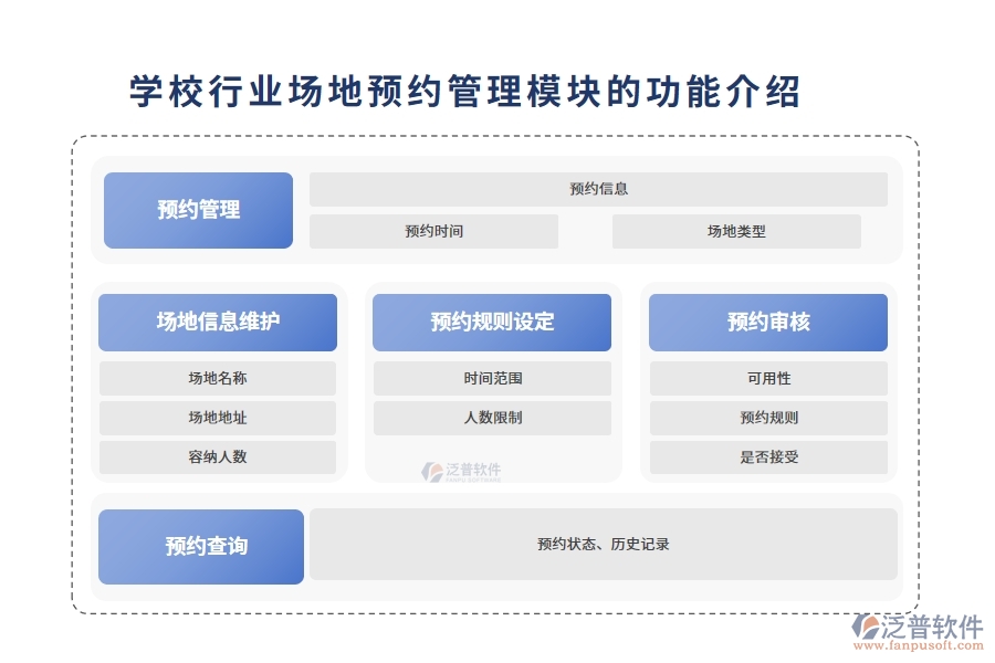 學(xué)校行業(yè)場(chǎng)地預(yù)約管理模塊的功能介紹