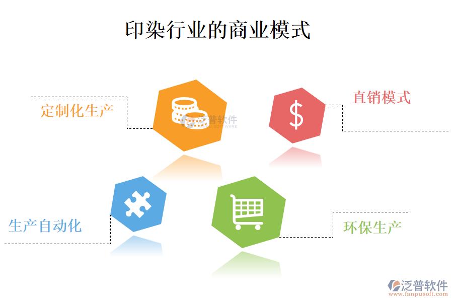 一、商業(yè)模式