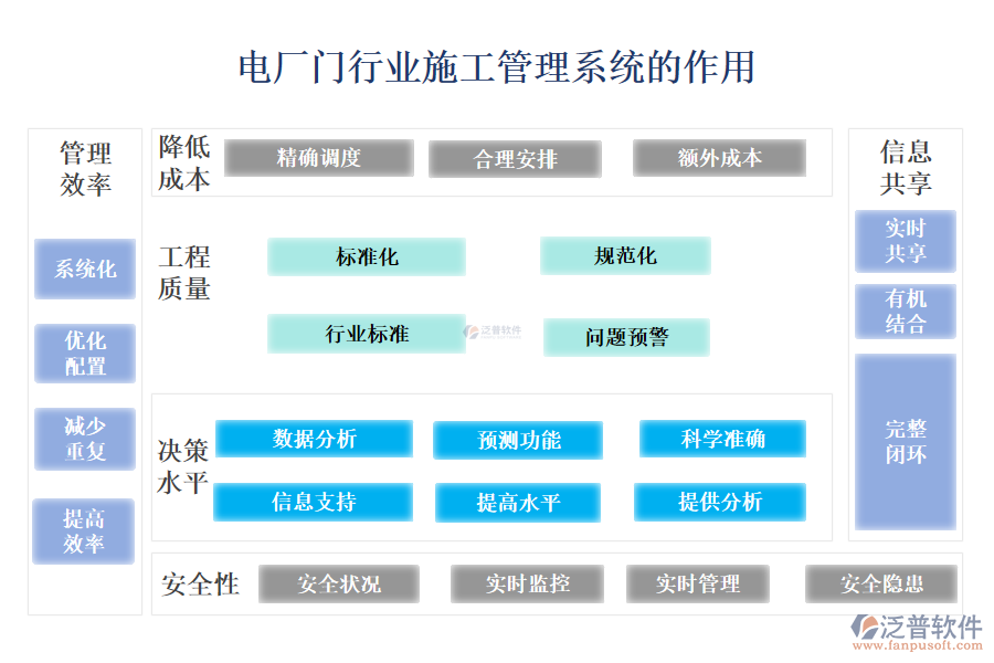 　二、電廠門行業(yè)施工管理系統(tǒng)的作用 