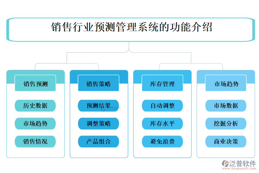 銷售行業(yè)預測管理系統(tǒng)的功能介紹