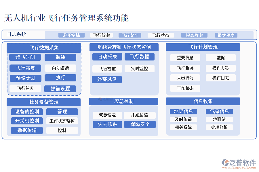 無人機行業(yè)飛行任務(wù)管理系統(tǒng)功能介紹