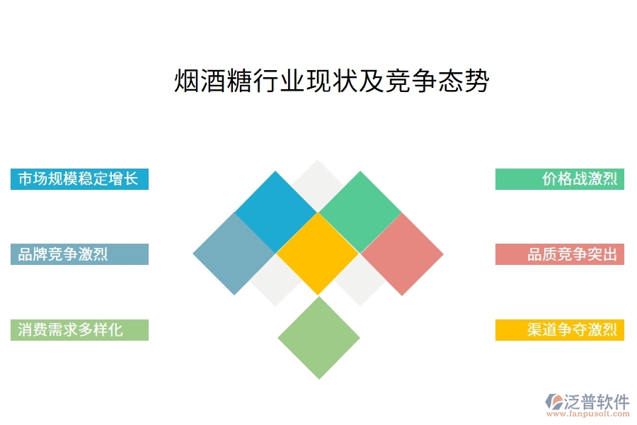 煙酒糖行業(yè)現(xiàn)狀及競(jìng)爭(zhēng)態(tài)勢(shì)