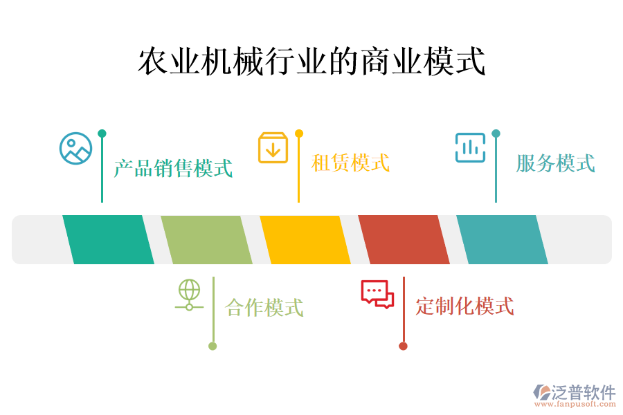 　一、農(nóng)業(yè)機(jī)械行業(yè)的商業(yè)模式