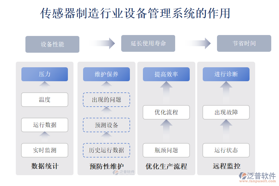 傳感器制造行業(yè)設備管理系統(tǒng)的作用